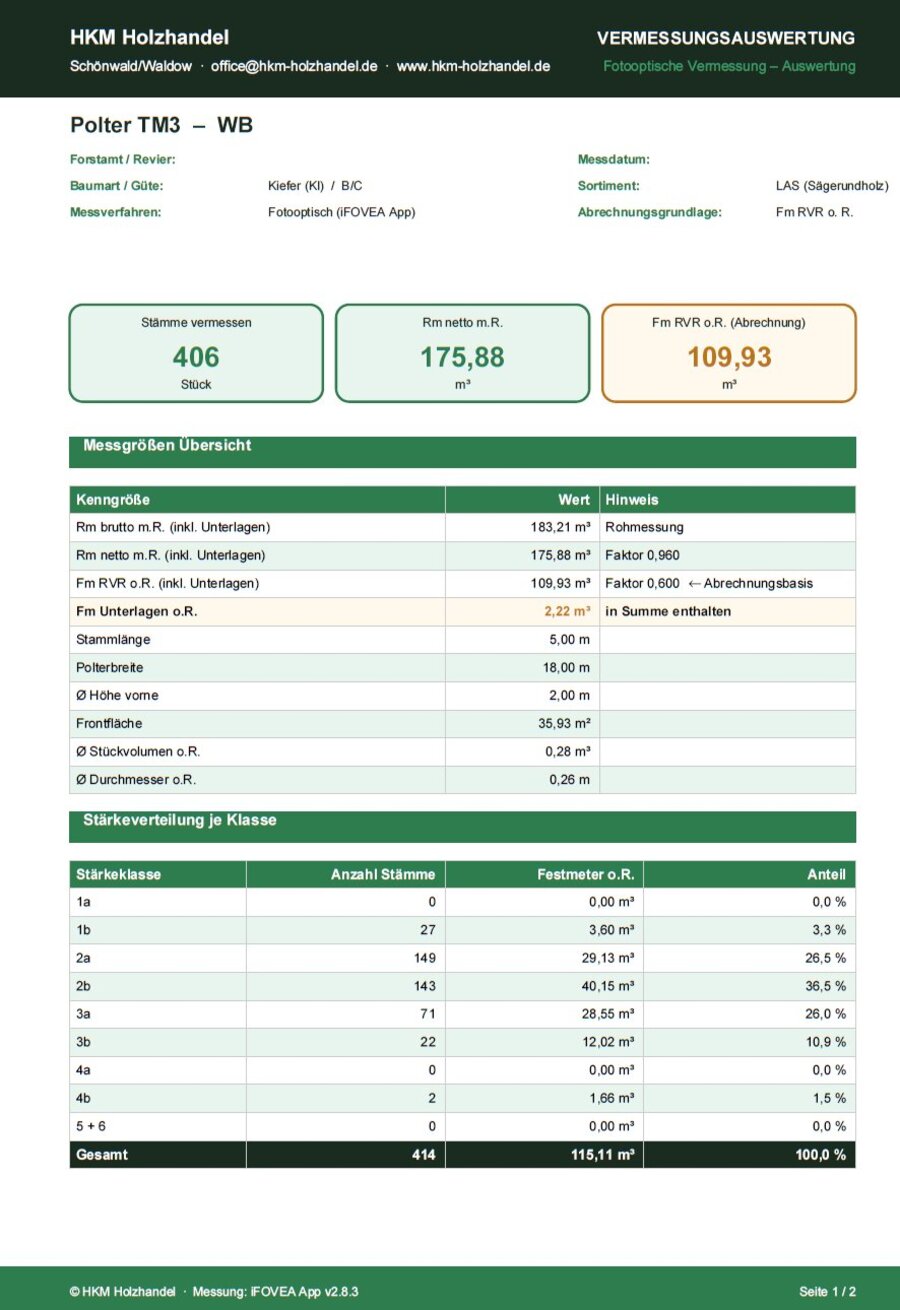 Vermessungsauswertung